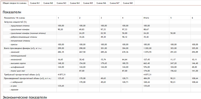 plywood cut optimizer excel