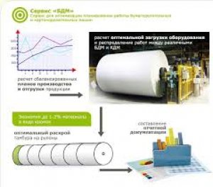 Договор сопровождения на систему оптимального планирования производства бумаги 